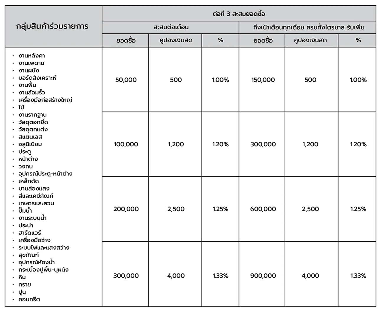 technician-benefit